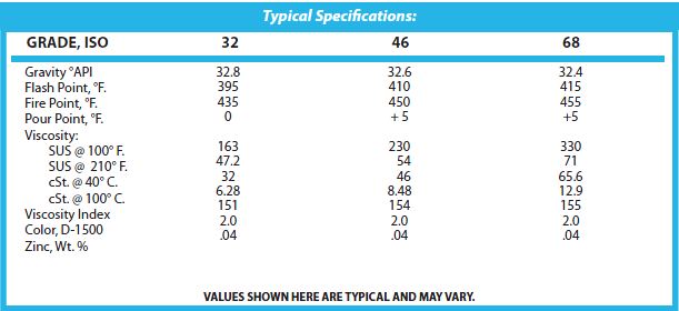 Hydraulic Oil Classifications and Information